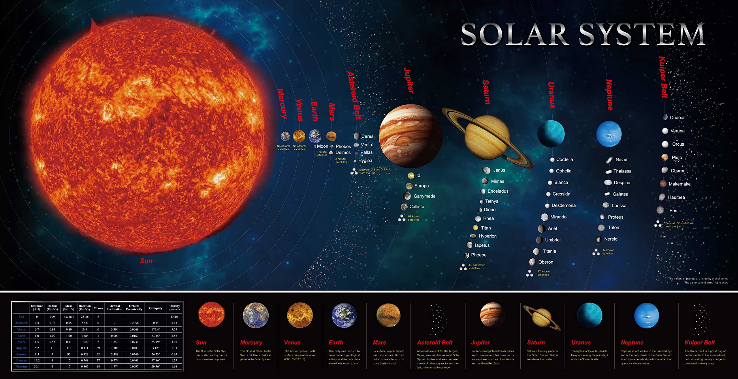 Solar System Banner Educationa - Kids Education Background review and price
